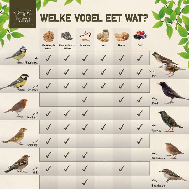 Tuincentrum Coppelmans | Best for Birds