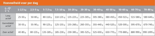 CaroCroc Brokken Hond Energie - 3Kg - afbeelding 4