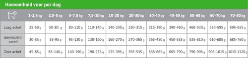 CaroCroc Brokken Hond Graanvrij - 12,5Kg - afbeelding 4
