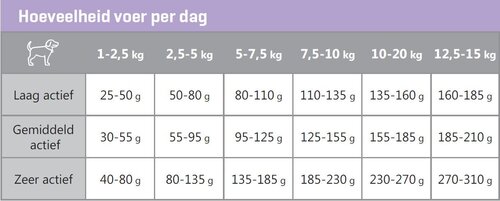 CaroCroc Brokken Hond Kleine Rassen - 1,5Kg - afbeelding 4