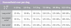CaroCroc Brokken Hond Kleine Rassen - 3Kg - afbeelding 4