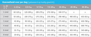 CaroCroc Brokken Hond Puppy - 3Kg - afbeelding 4