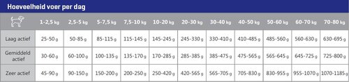 CaroCroc Brokken Hond Senior 18/10 - 12,5Kg - afbeelding 4