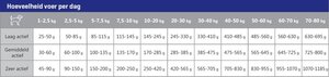 CaroCroc Brokken Hond Senior 18/10 - 3Kg - afbeelding 4