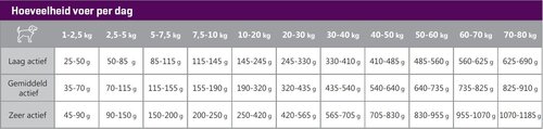 CaroCroc Brokken Hond Senior Gevoelig - 3Kg - afbeelding 4