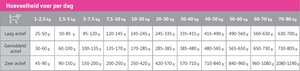 CaroCroc Brokken Hond Superior - 3Kg - afbeelding 4