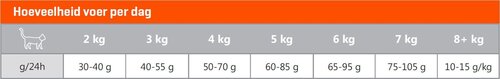 CaroCroc Brokken Kat met Kip - 0,4Kg - afbeelding 4
