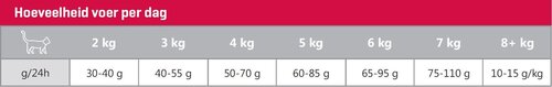 CaroCroc Brokken Kat met Lam - 7Kg - afbeelding 4