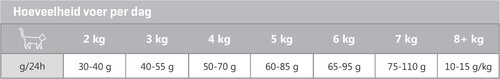 CaroCroc Brokken Kat met Vis - 0,4Kg - afbeelding 3