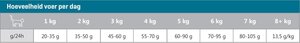 CaroCroc Brokken Kat Senior - 2Kg - afbeelding 4