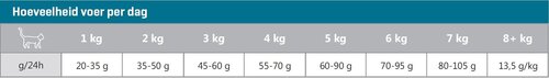 CaroCroc Brokken Kat Senior - 7Kg - afbeelding 4