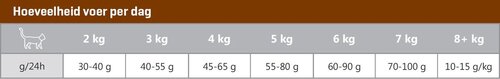 CaroCroc Brokkenmix Hond 3 Soorten - 2Kg - afbeelding 4