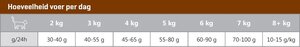 CaroCroc Brokkenmix Kat 3 Soorten - 12,5Kg - afbeelding 4