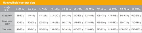 CaroCroc Hondenbrokken Original - 3 Kg - afbeelding 4