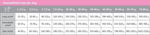 CaroCroc Hondenbrokken Skin Support - 3 Kg - afbeelding 4
