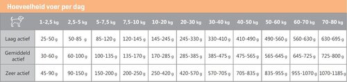 CaroCroc Hondenbrokken Support - 3 Kg - afbeelding 2