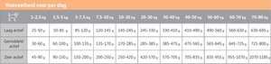 CaroCroc Hondenbrokken Support - 3 Kg - afbeelding 2