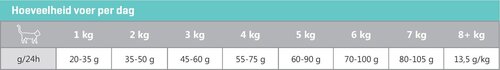 CaroCroc Kattenbrokken Indoor - 400 g - afbeelding 4