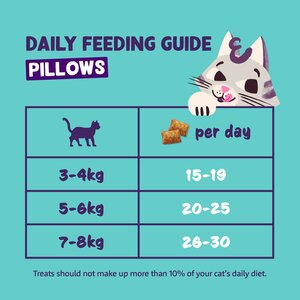 Edgard & Cooper  zakje pillows snacks  kalkoen  Voor Volwassen Katten  60 g - afbeelding 4