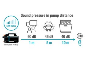 GARDENA Besproeiingspomp 5000 Silent set - afbeelding 3